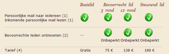 Kosten datingbureau