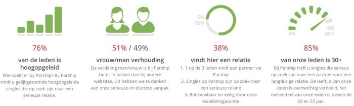 cijfers parship